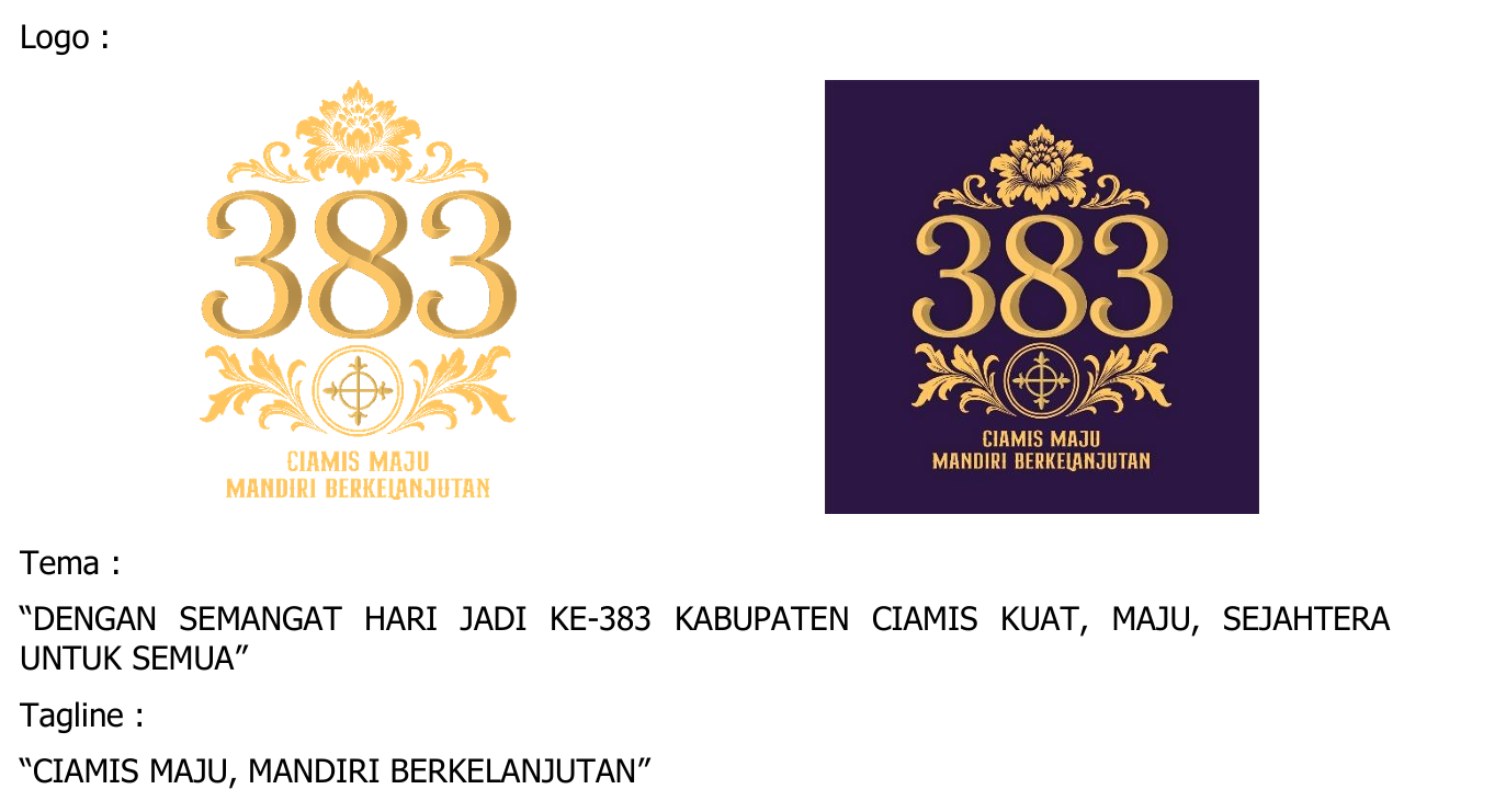 Ini dia Logo Resmi Hari Jadi Kabupaten Ciamis Ke-383 Tahun 2025